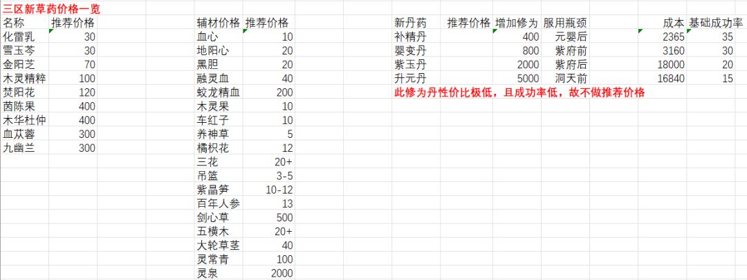 三区价格表 2