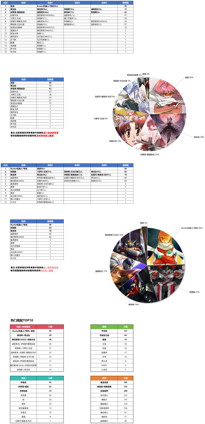 数据周报08.14截图