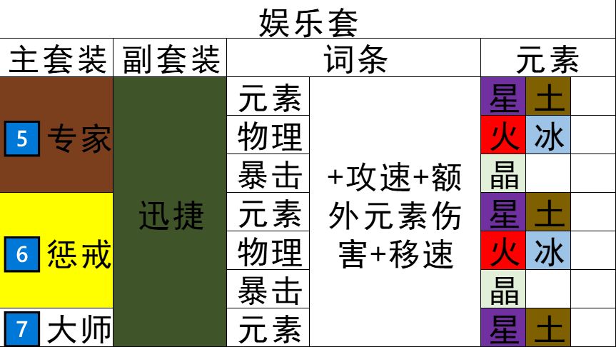 无限旅程全元素,装备搭配大全 2