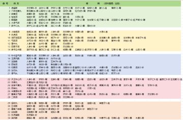 【攻略资料】全丹方整理（250601steam版）