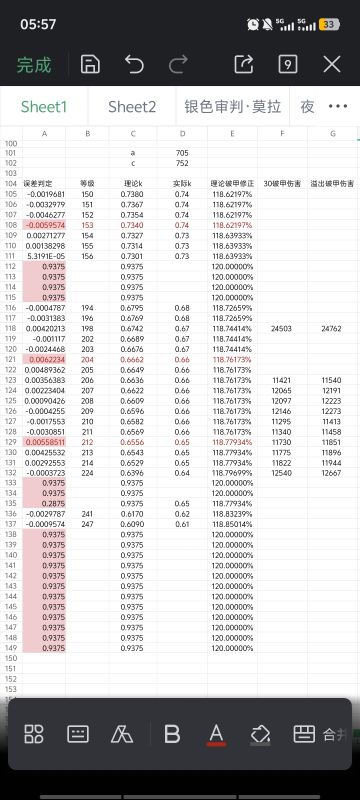 破甲修正魂等级系数测试报告