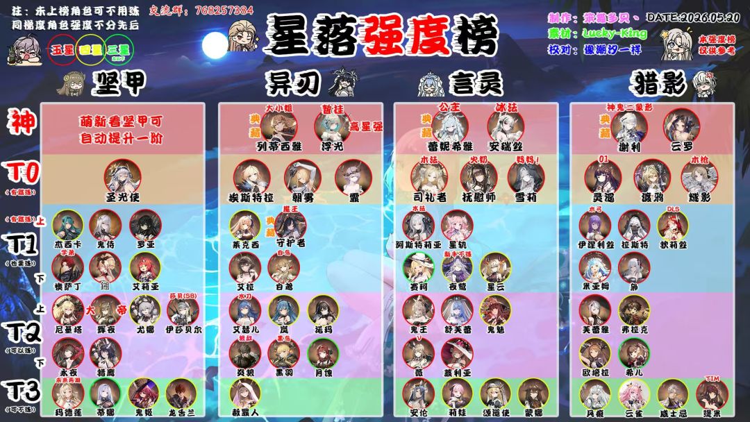 星落最新一期强度榜出炉！截图