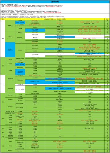 【地图攻略】雾门江（待完善）