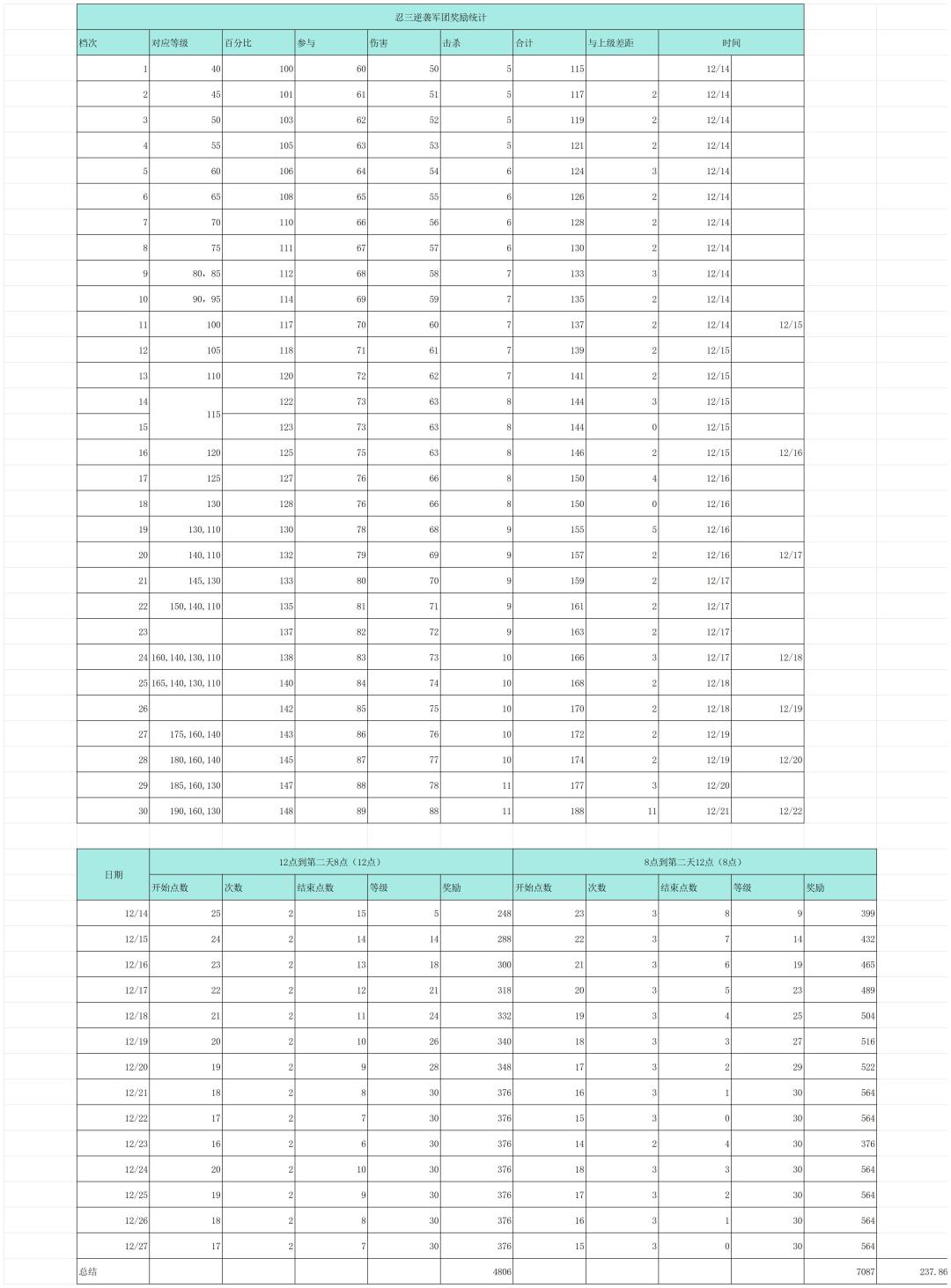 活动(12.14-12.27)寒山异响 2