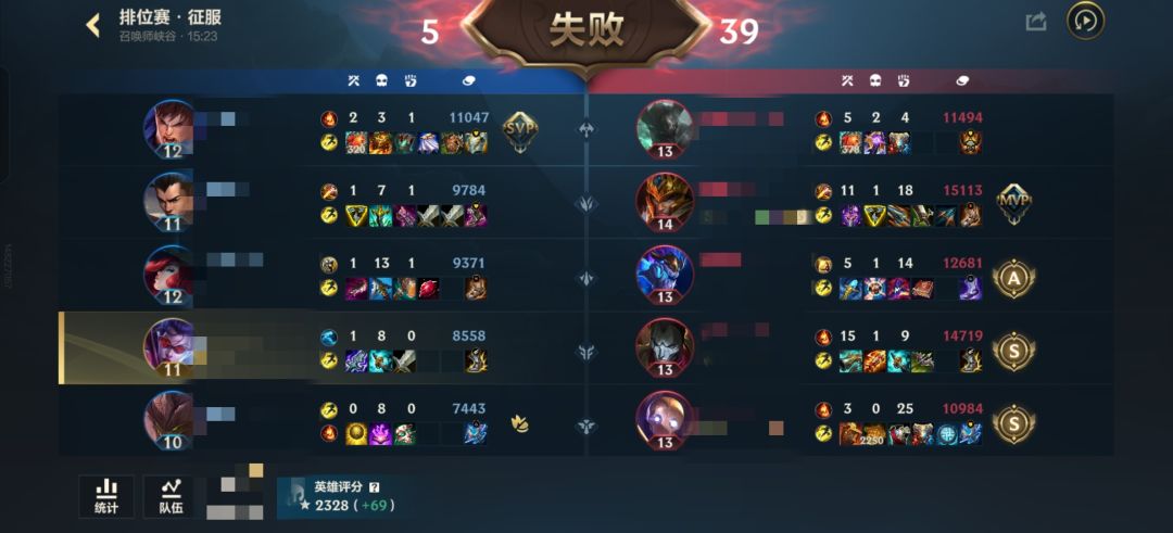 这就是问卷调查的分路选不合适英雄的惩罚? 2