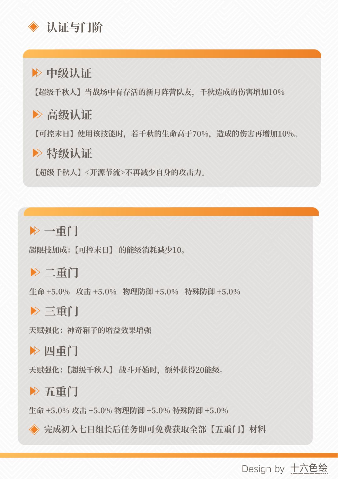 【攻略投稿】角色评测——千秋 5