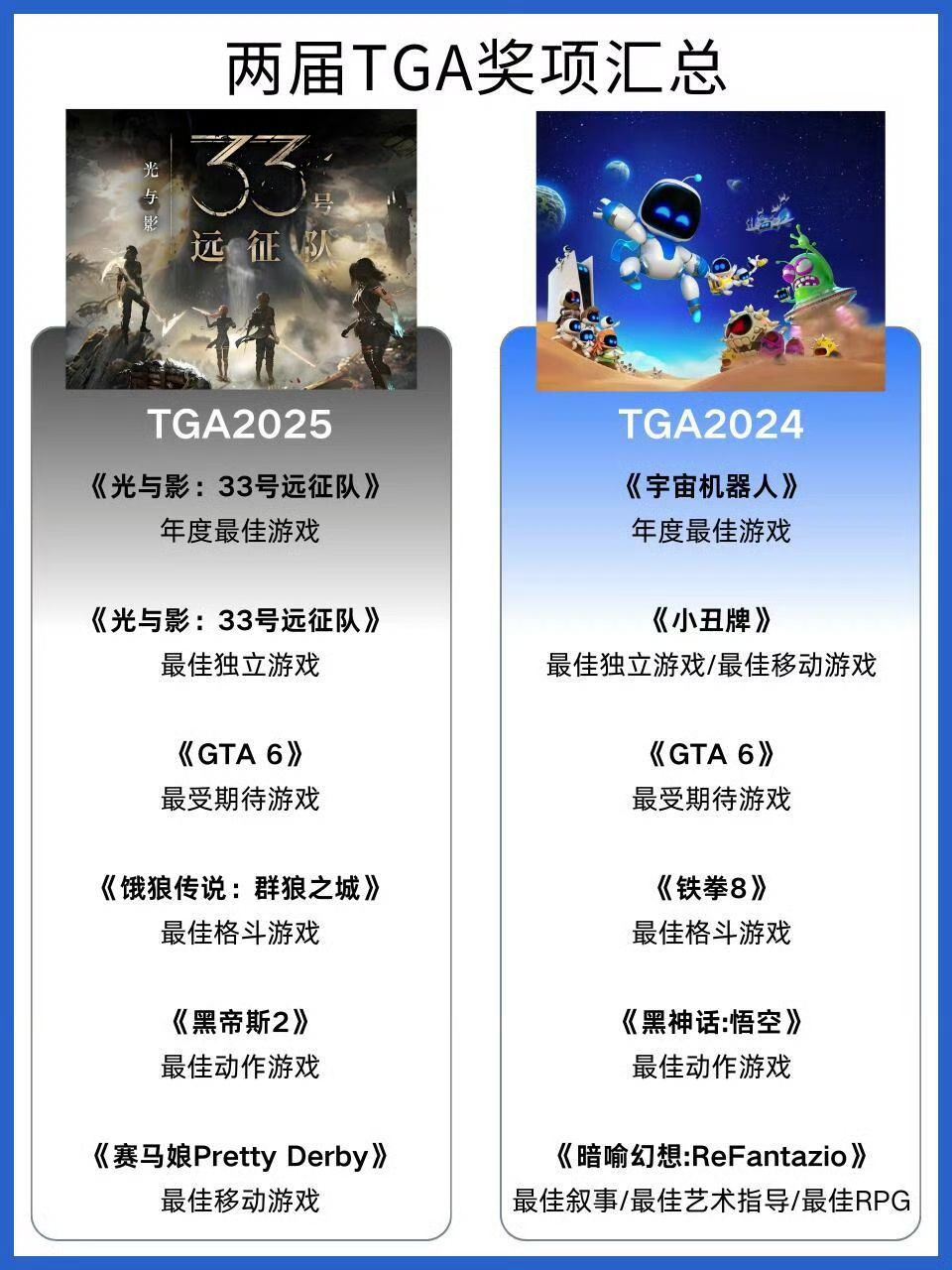 【快讯】光与影:33号远征队成最大赢家 1