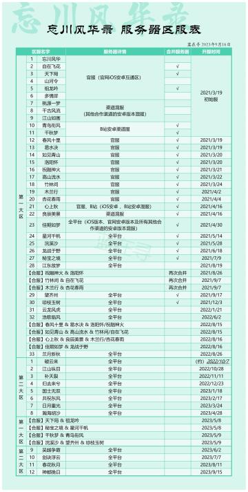 【忘川data】更新