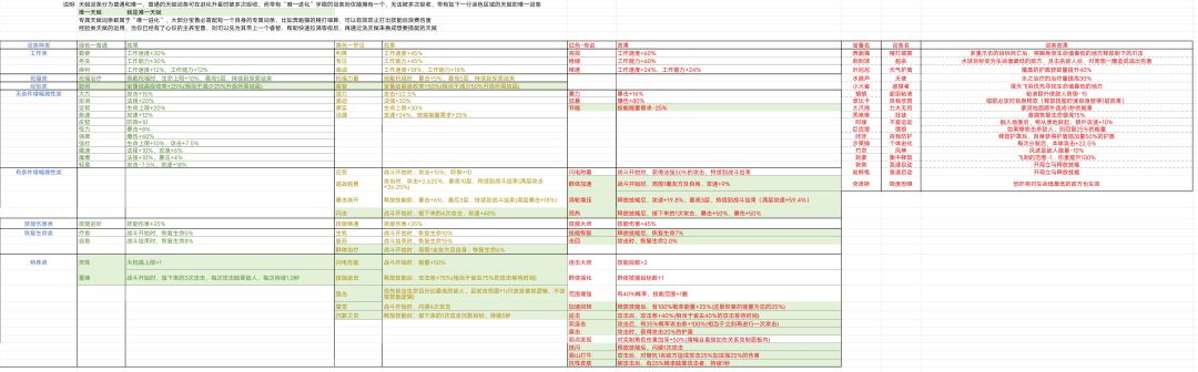 技能图鉴截图
