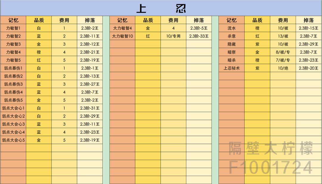 超数据分享活动 1