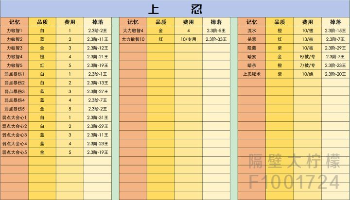 超数据分享活动截图