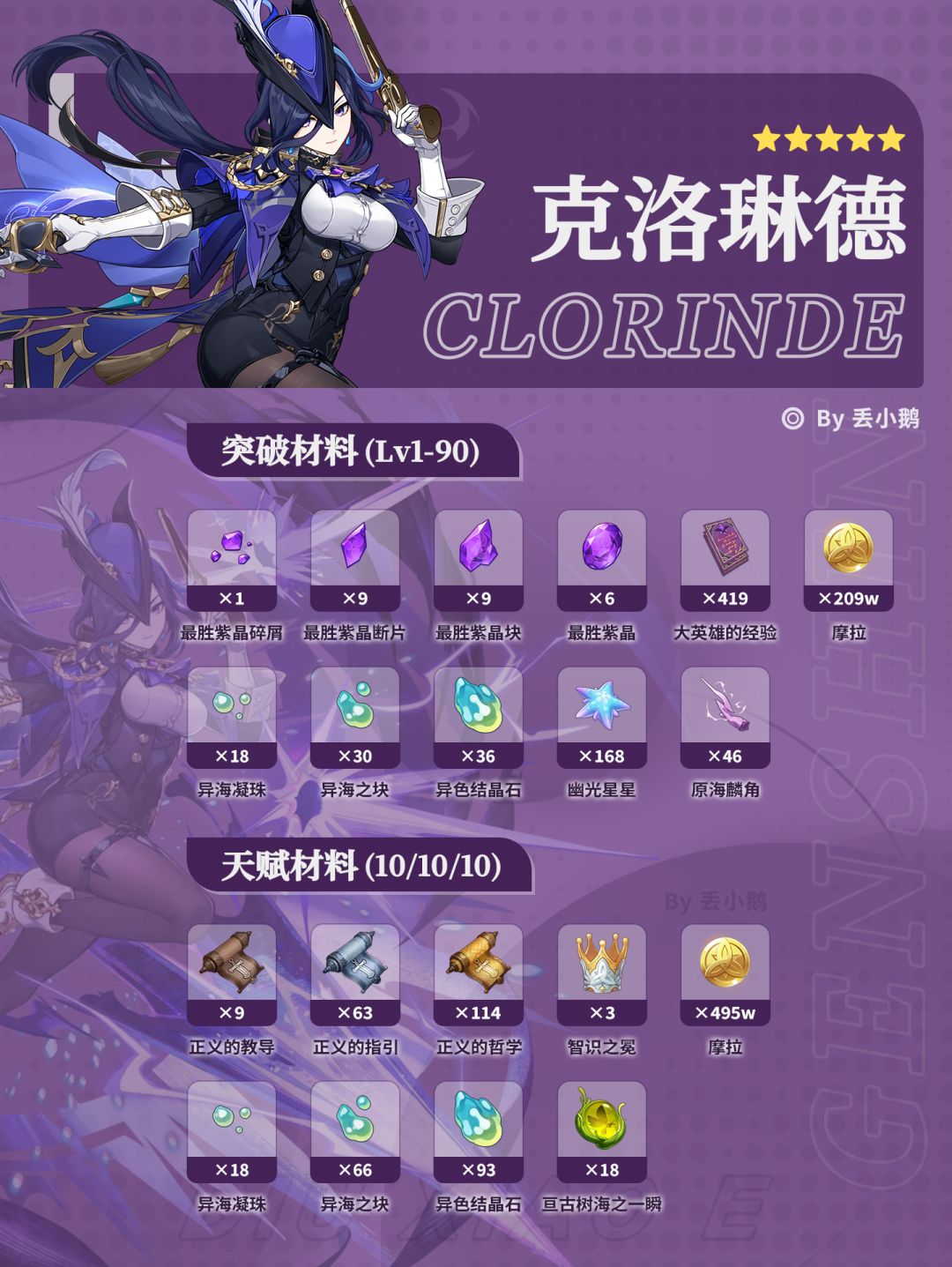 【月之六】枫丹集录Up5星角色突破天赋 3