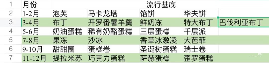 我参考的攻略 3
