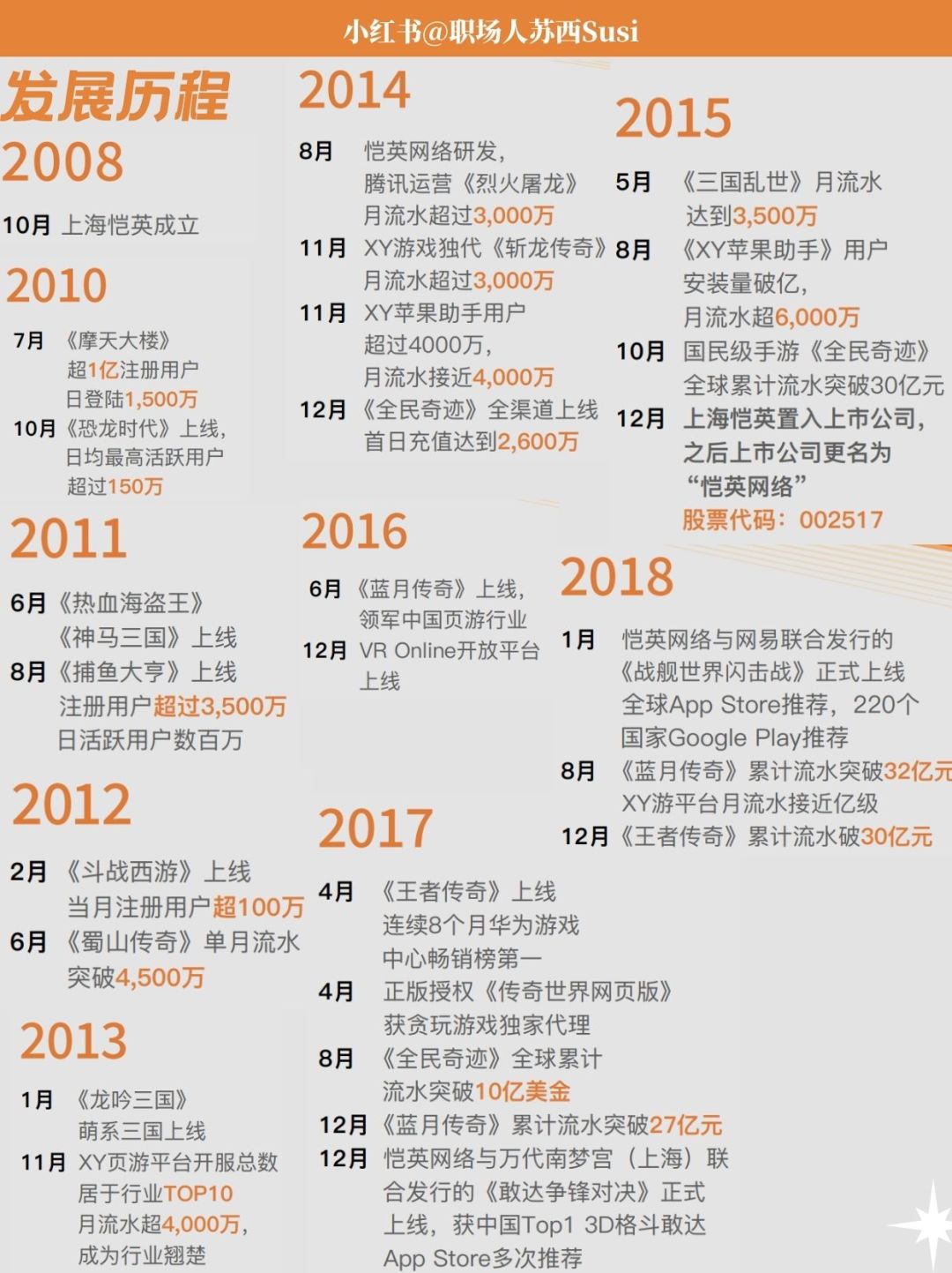 凯英网络 | 100家游戏公司盘点(43/100) 3