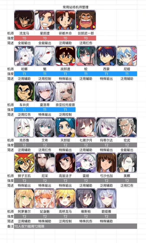 近期攻略分享&军团招新截图