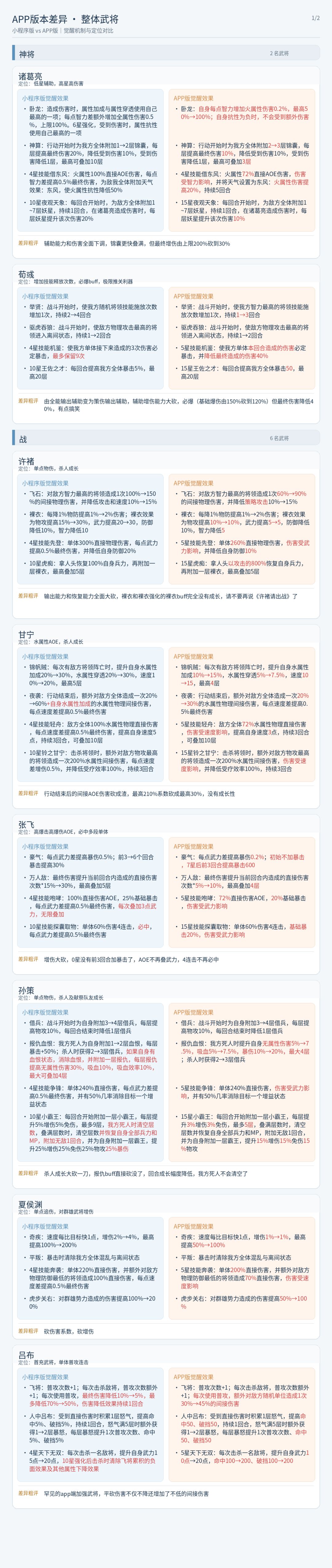 全面对比小程序端和app端的游戏差异 3