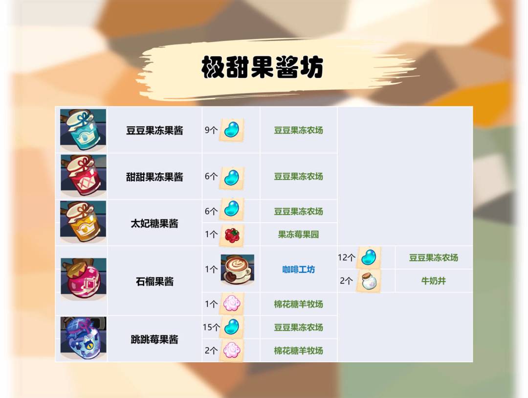 所有加工屋材料汇总 2