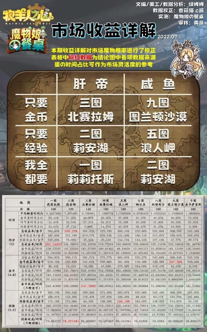 文字版攻略(一些小知识)资质不重要!!!很零碎截图