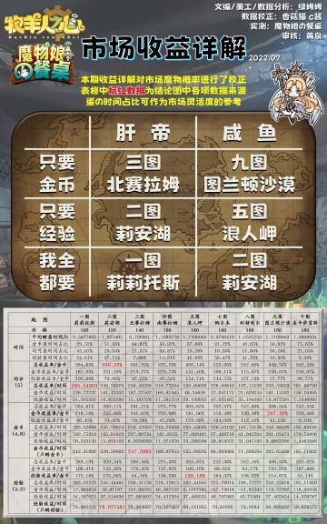 文字版攻略（一些小知识）资质不重要！！！很零碎