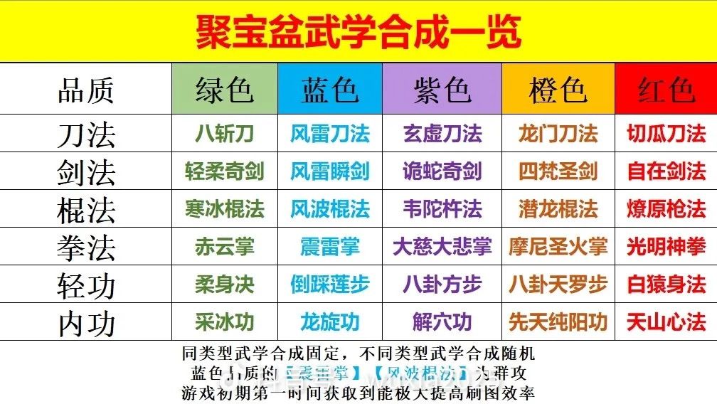 是学还是进阶 1
