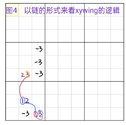 标准数独进阶篇② 3
