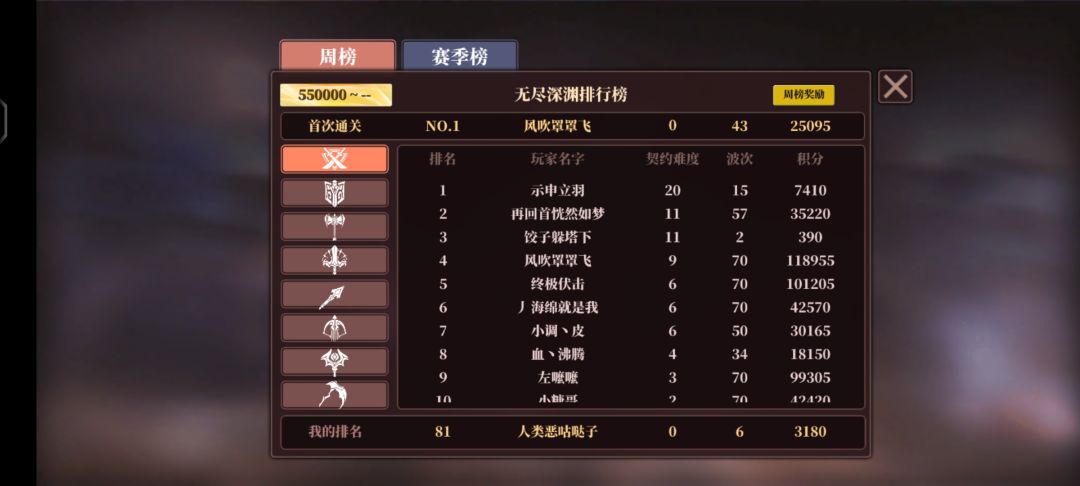 那些冲深渊周榜第一的大佬能不能打到60层 3