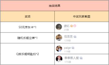 【已开奖】成为偶像吧指挥！百日庆典活动情报解禁