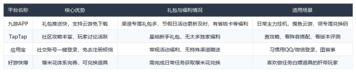 玩笑傲江湖群侠传三个月,整理一份新手避坑与阵容搭配指南截图