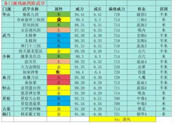 四阶选择和学点获取方式--闻人执扇or太叔
