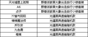 （已开奖）【有奖话题】用家具点亮心巢 温暖家具种草分享！