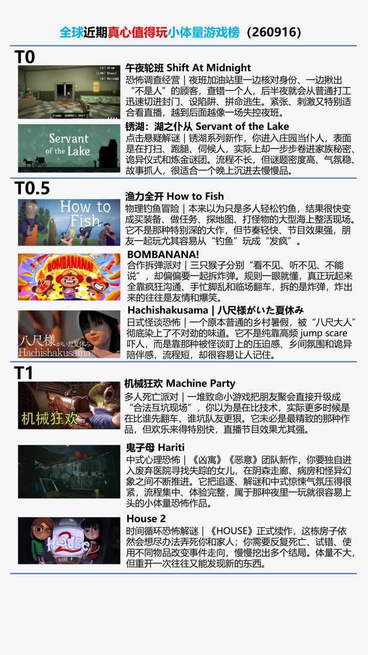 每一个游戏都是主角,你我都是主角。截图