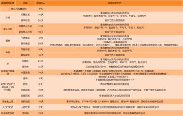 阿瑞斯2全家具获取途径一览图攻略