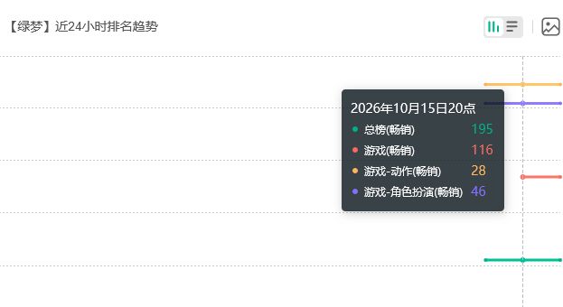 想活下去有点难?绿梦首日流水 2