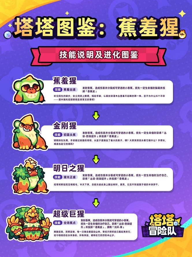 塔塔爆料,蕉羞猩进化链公开截图