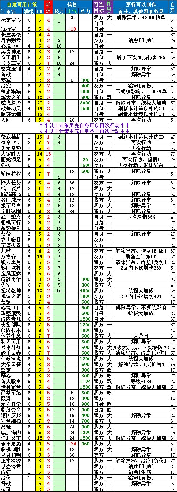 分享一份自建计策小表格截图