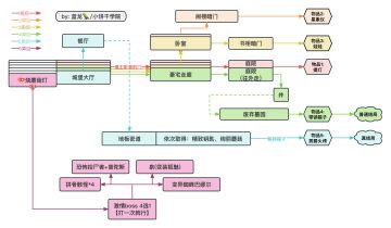 20231018 🎃一图看懂《寻觅惊魂之夜》🎃 萌新寻物攻略