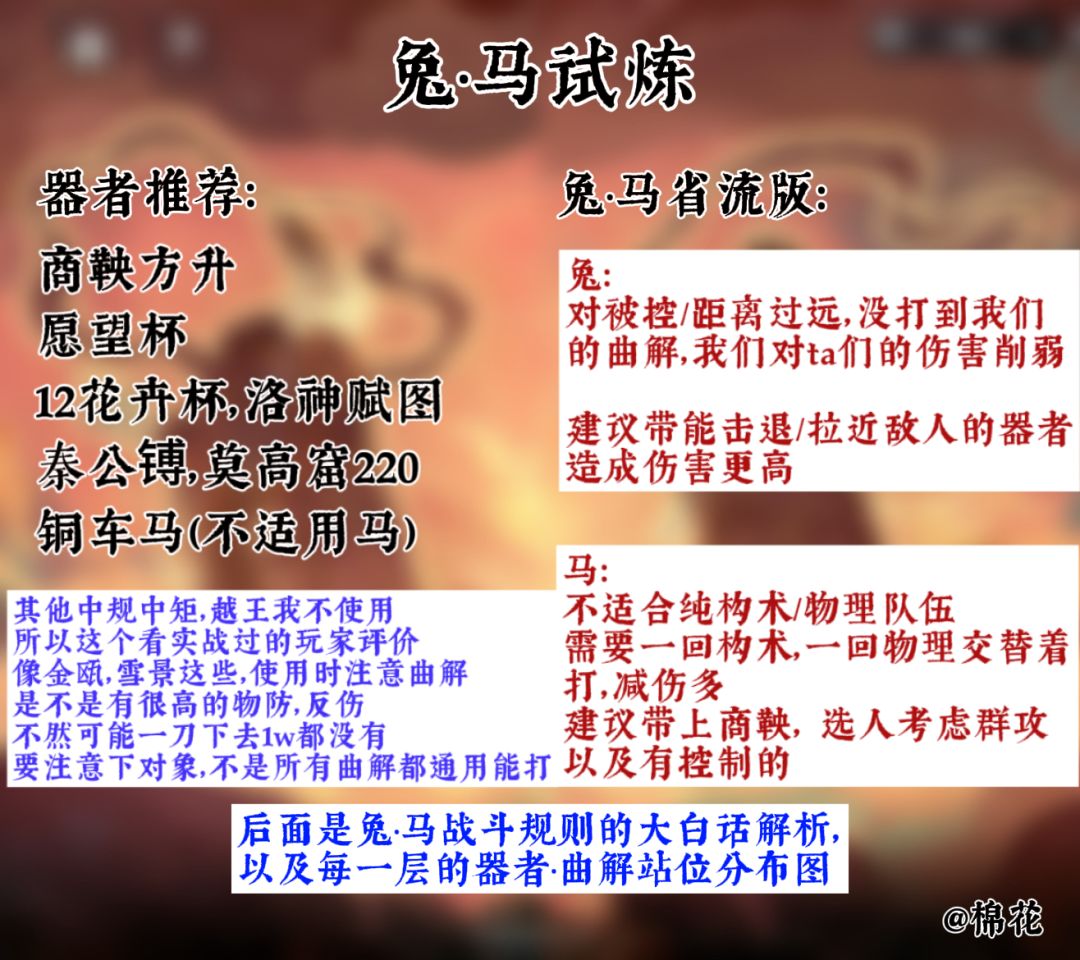 玩转战斗规则,高难试炼场你也能轻松通关 2