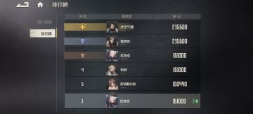 五一结束，活动毕业，以后榜就不打了，掉不出前三百的