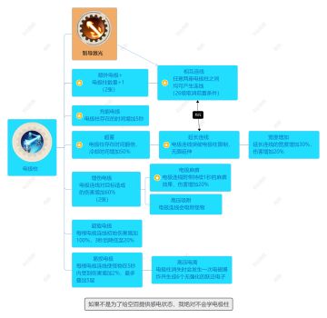 技能图（一）2025年4月30日版