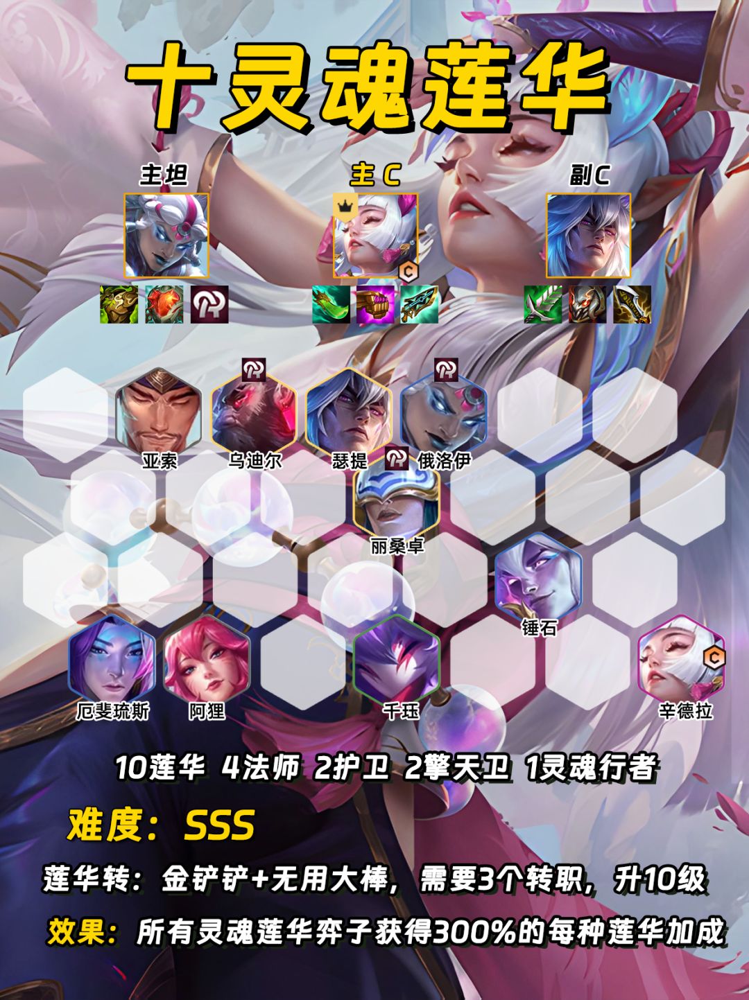 S11五个大羁绊阵容 哪个是你心中最强阵容 3