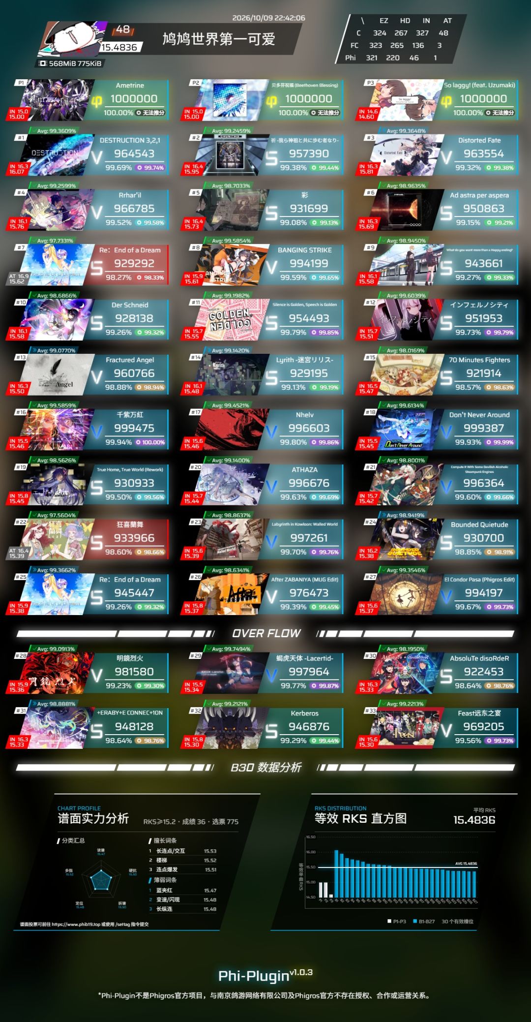 首个单曲rks16达成! 2