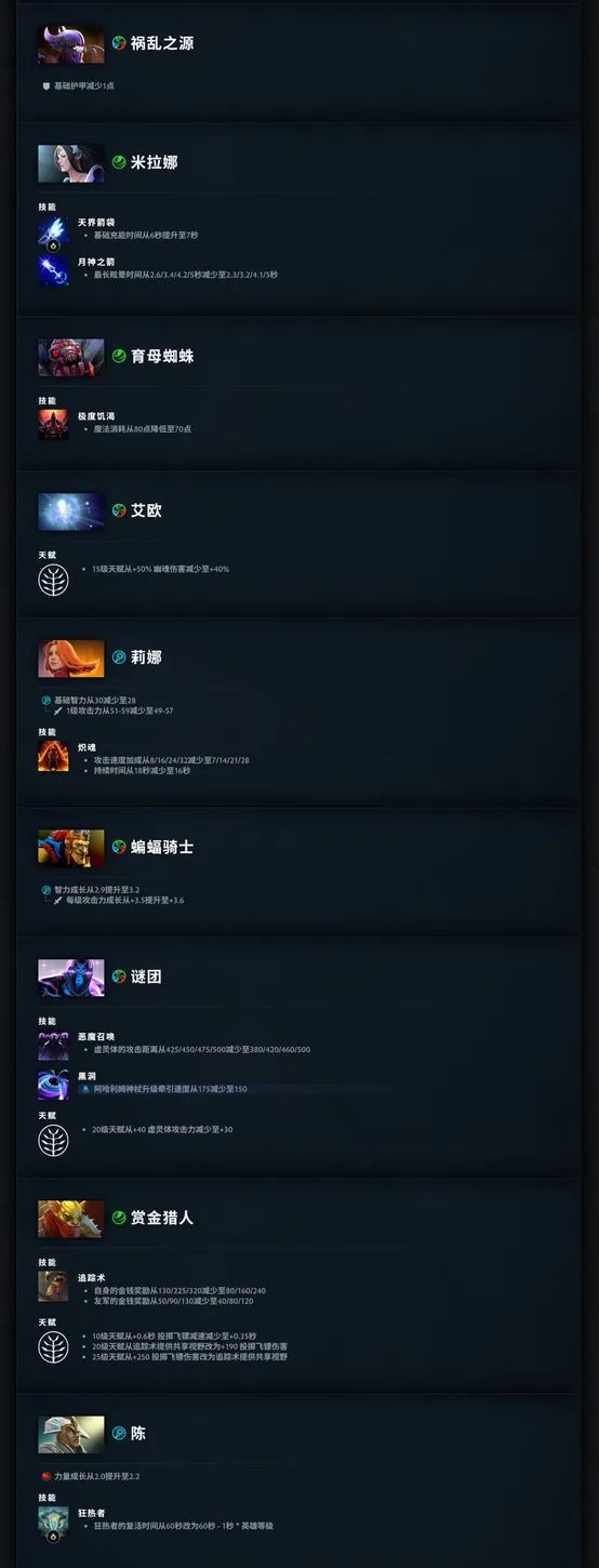 DOTA2更新7.41f版本: TI热门英雄全削弱 7