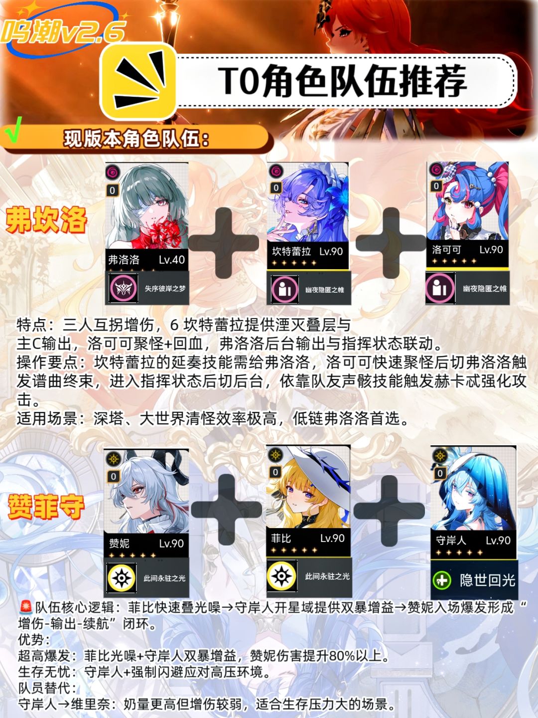 权威！鸣潮主流队伍强度梯度榜（一图流） 2