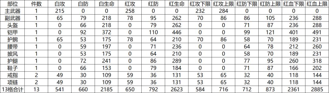 答疑 1