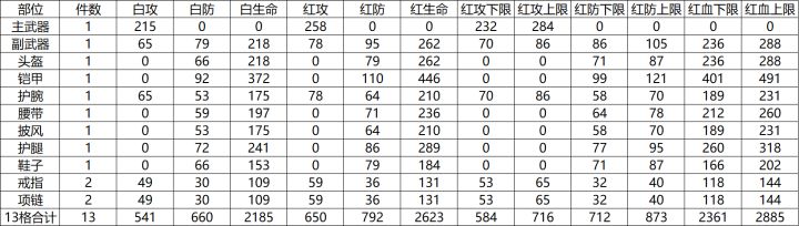 答疑截图