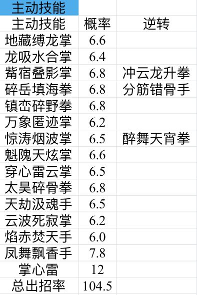 拳过镖局 3