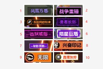 S3装备价值分辨+打造（2.2版，面向萌新，大佬请无视，多图请连WIFI）