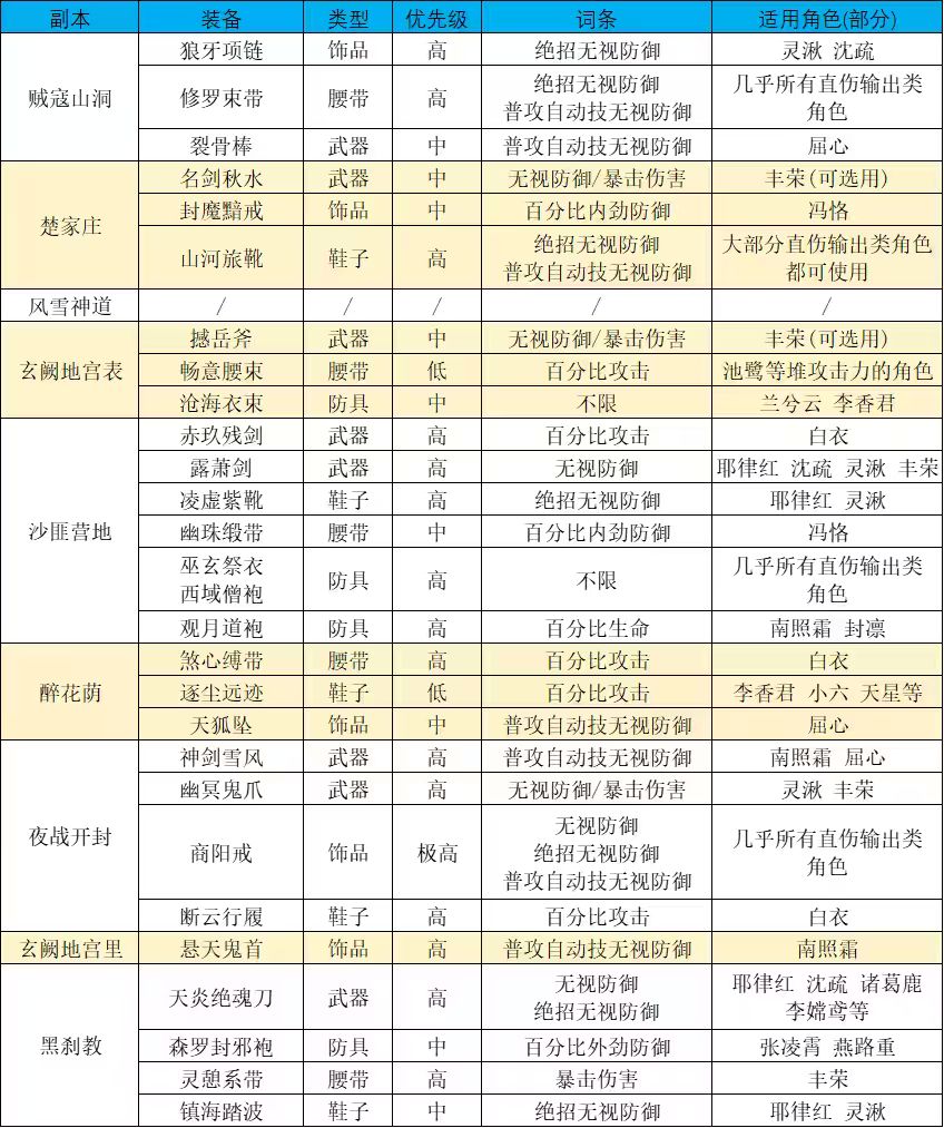 武库臻选装备兑换建议(更新第二期)截图