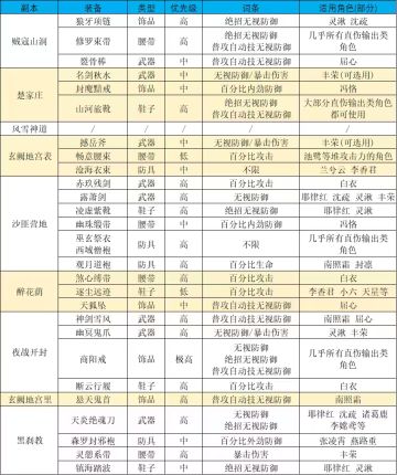 武库臻选装备兑换建议