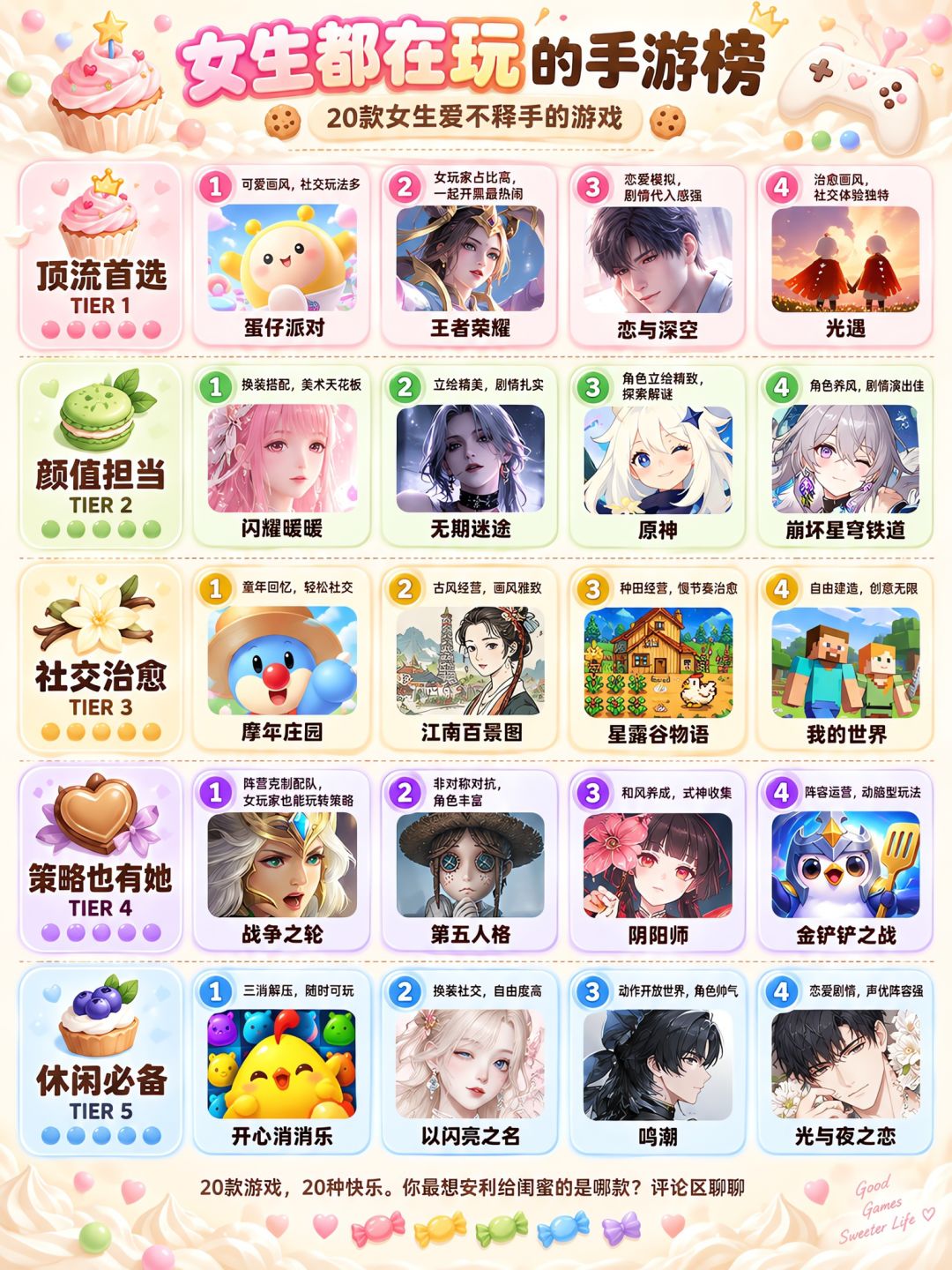 别被安利骗了!锐评女生都在玩的手游榜 1